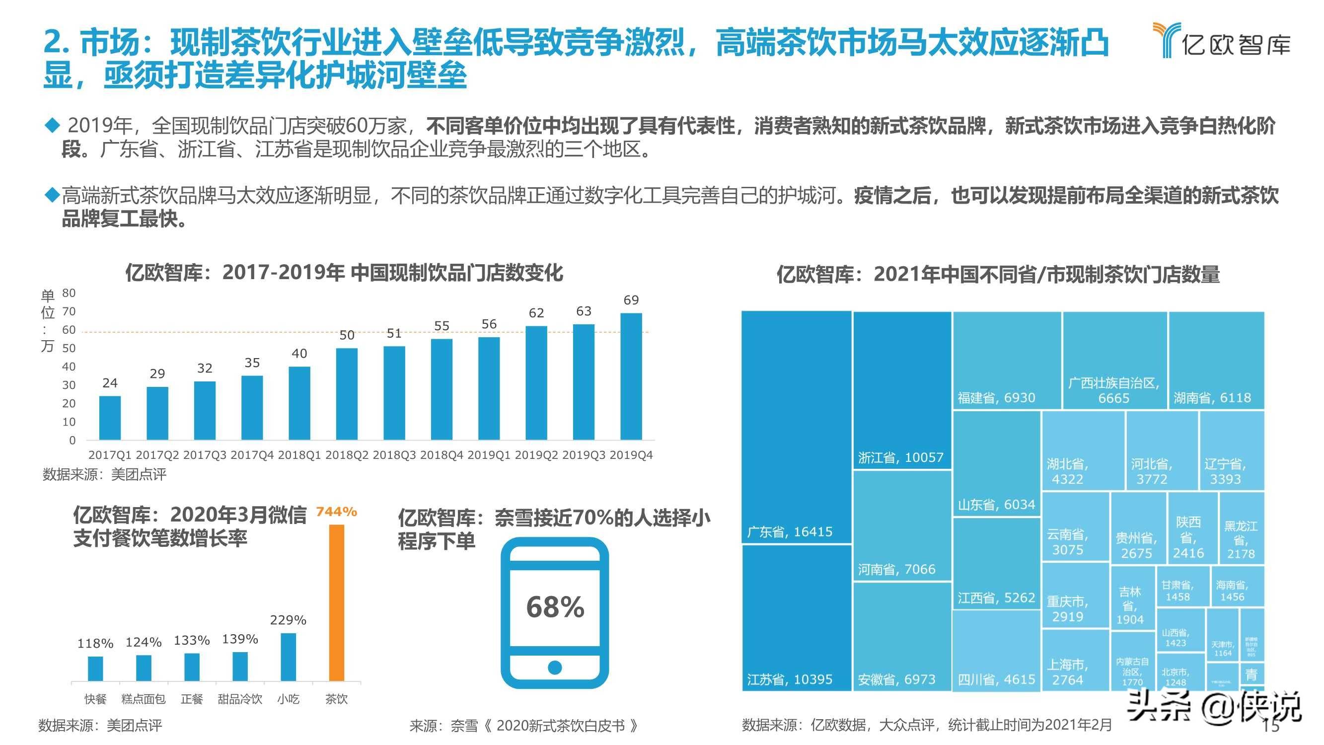 中国新式茶饮产业活动链,就8个具体环节的数字化转型进行现状分析报告