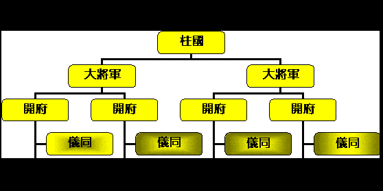 府兵制从六朝到唐朝的兴衰史