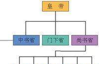 府兵制从六朝到唐朝的兴衰史_宇文泰