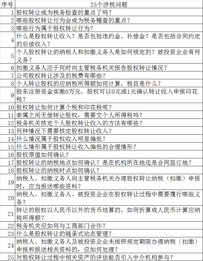 股权转让涉税实务处理