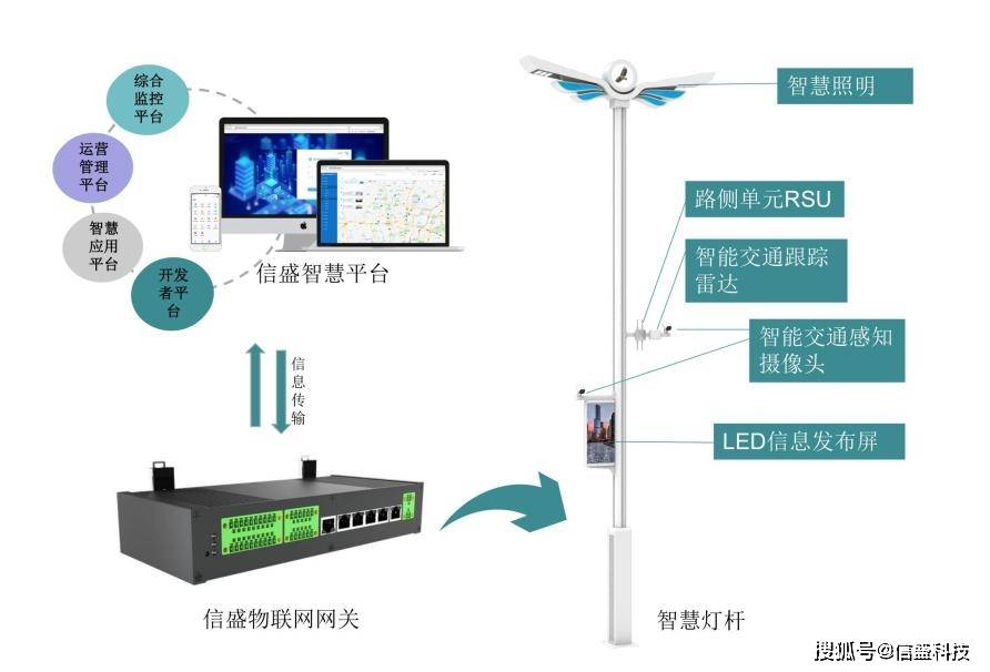 车城协同发展,智慧灯杆如何发挥关键作用?