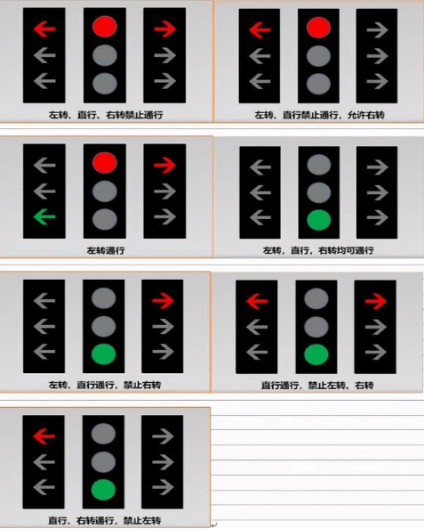 对于新国标红绿灯的变化,你怎么看?