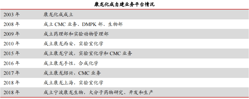 康龙化成&凯莱英,千亿市值,两种战略