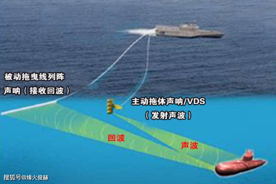以前靠听,现在靠看_探测器