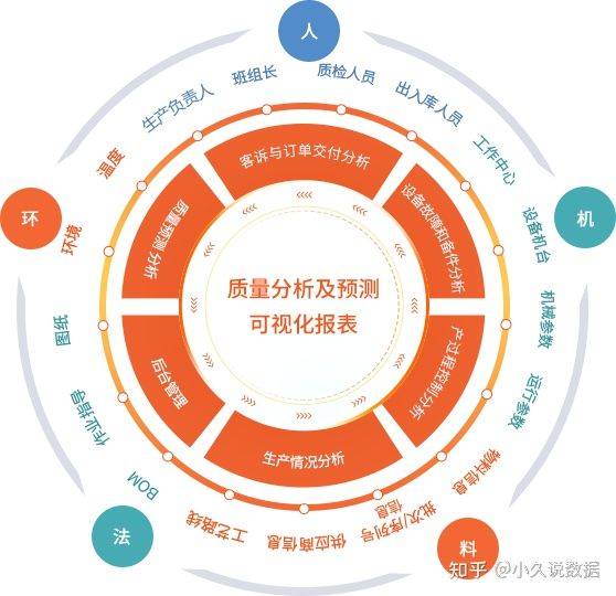 生产质量分析的7大问题盘点,别头疼了,解决方案来了