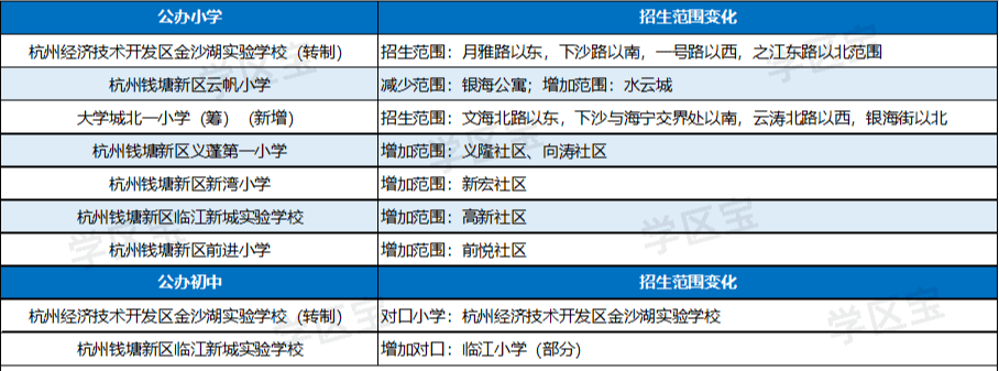 丹枫实验小学开始有毕业生了,对口闻涛中学;杭州市创意城小学之前是