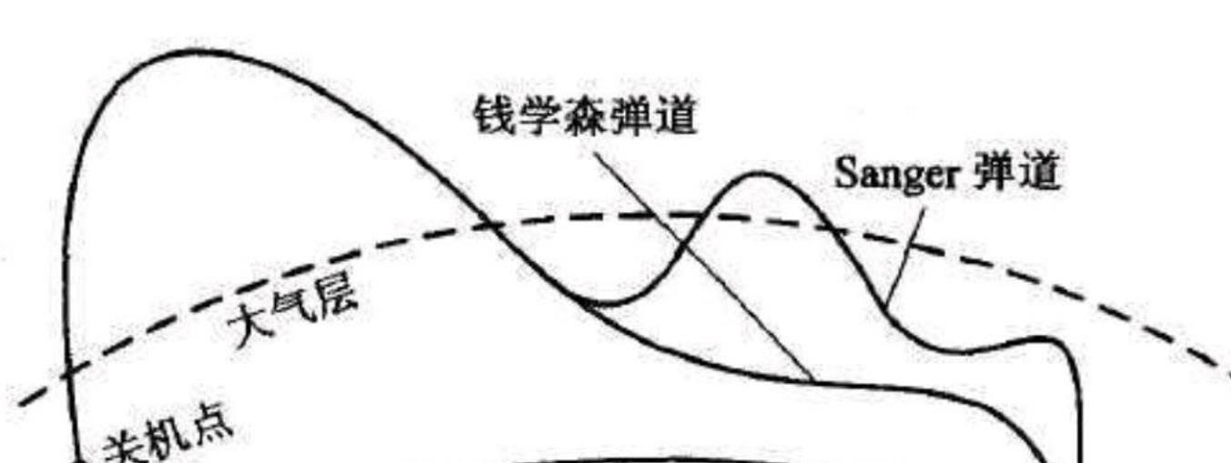 就连美俄都想掌握"钱学森弹道","钱学森弹道"究竟有何