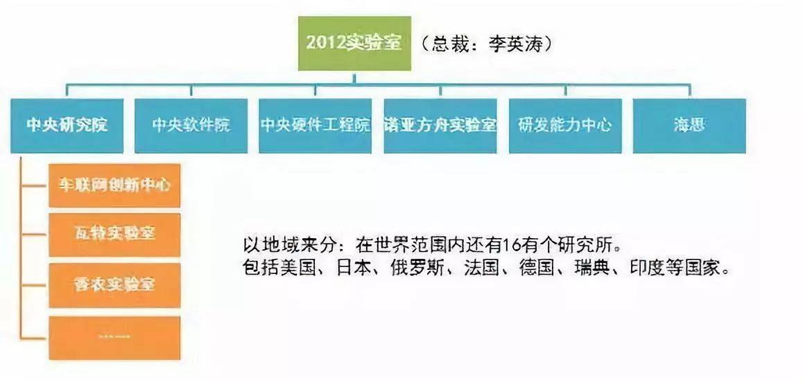 任正非投入7689亿,华为2012实验室有多强?麒麟芯片只是冰山一角?