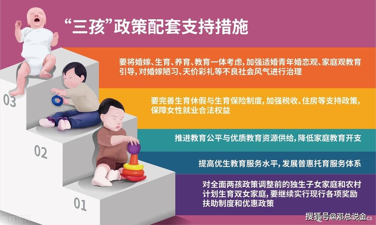 三孩生育政策来了实施一对夫妻可以生育三个子女政策及配套支持措施