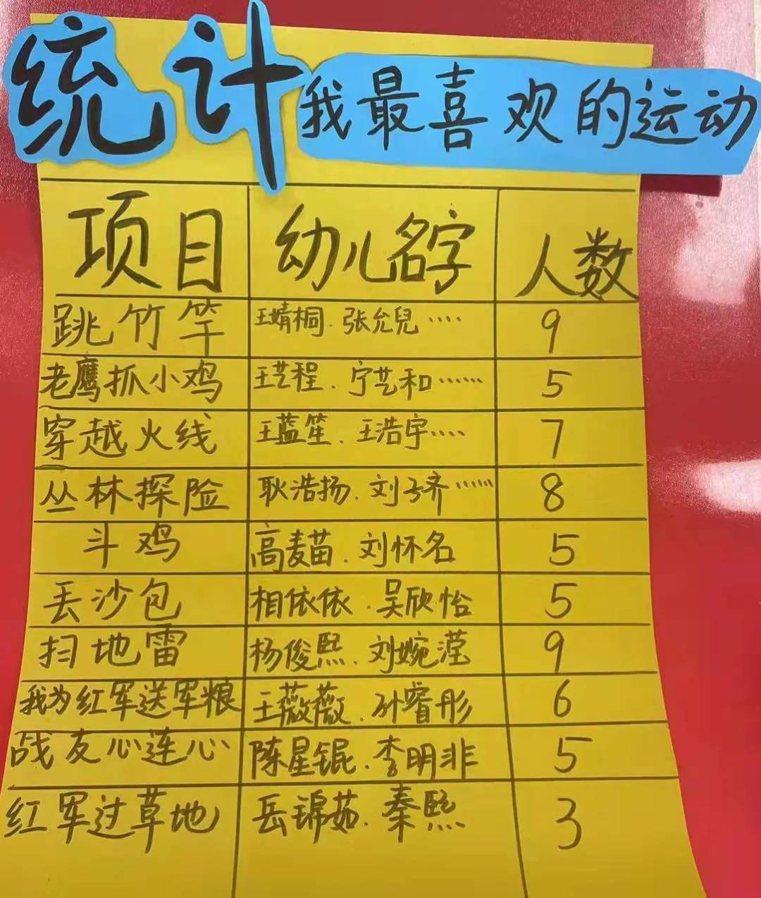 我的运动我做主青岛李沧区青山路幼儿园游戏悦童心