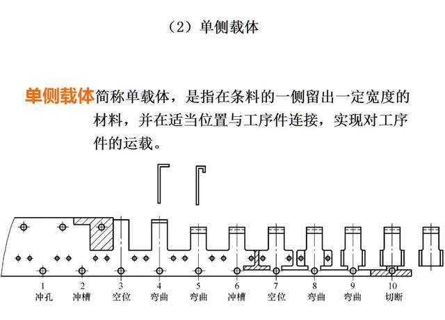 「mfc推荐」级进模设计的关键(多工位级进冲压排样设计)