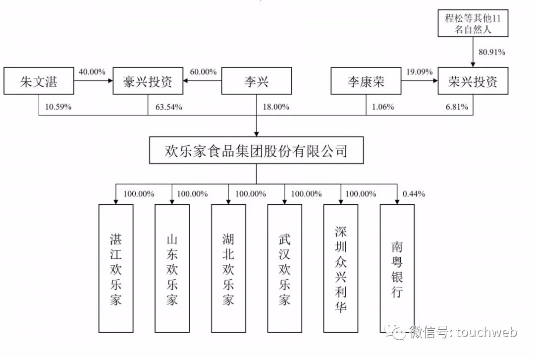 原创杨幂代言的欢乐家上市市值140亿年营收下降124