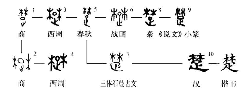 楚国为何称"楚",甲骨文揭开秘密,难怪楚国被称为楚国