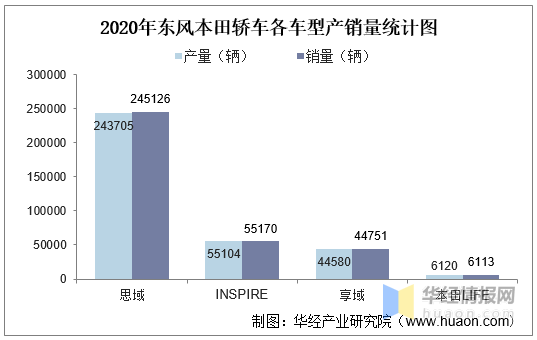 2018汽车品牌销量排名_中国汽车品牌销量排名_汽车销量排名