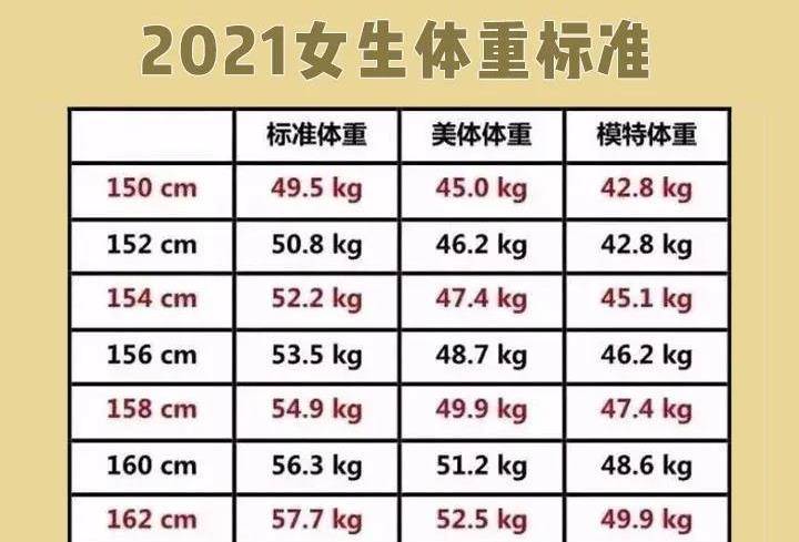 女性身高1.6米左右,标准体重表揭晓,自查或许你是"女神"身材