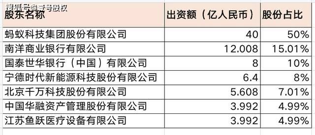 原创蚂蚁消费金融公司获批成立注册资本80亿七大股东均不简单