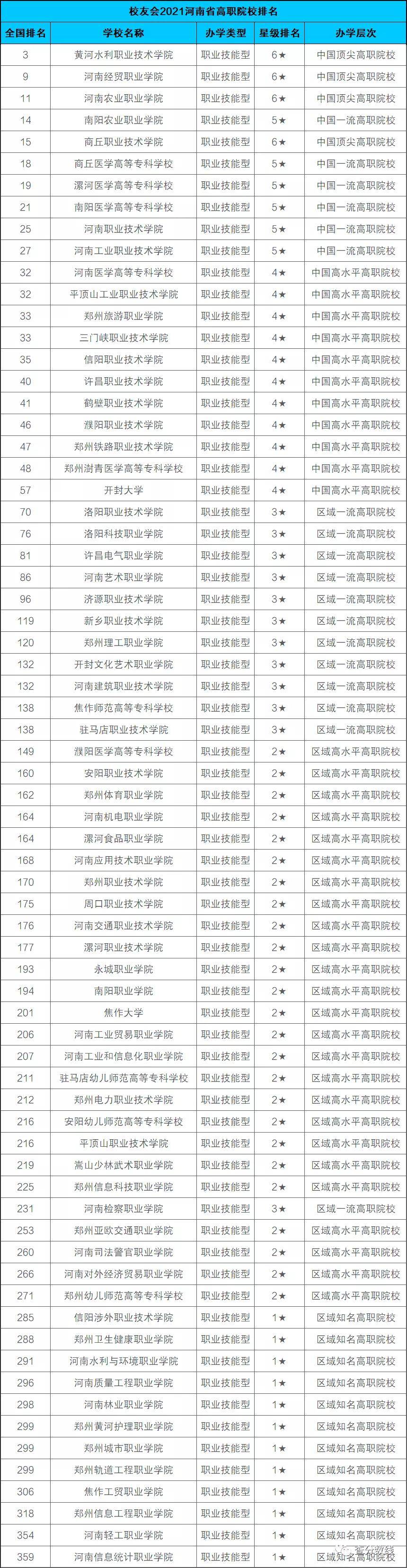 河南省大学排名-2021年河南所有大学排名一览表