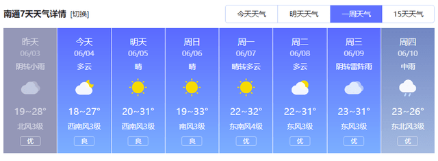 2021高考天气:江苏省13个地级市高考期间天气情况!9号