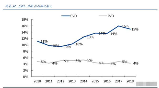 原创北方华创专题研究报告:国产设备龙头厂商,进入放量加速起飞