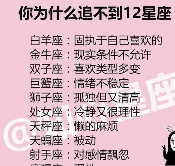 12星座中谁是爱哭鬼?12星座最性感的部位