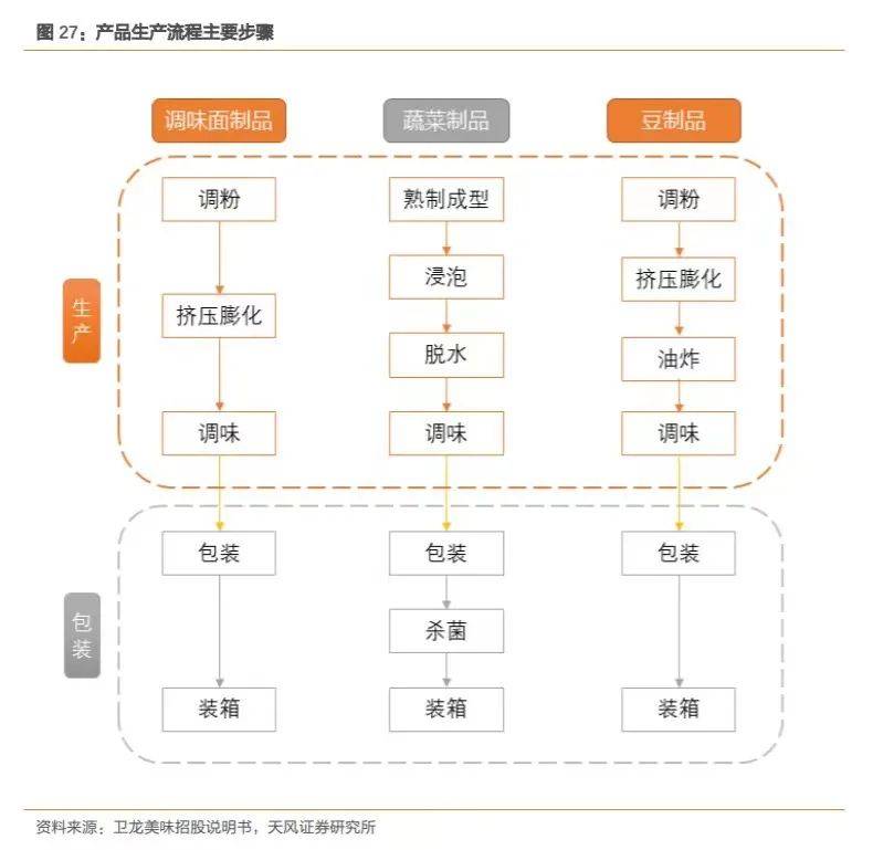 卫龙刘卫平如何让一根土辣条撑起700亿