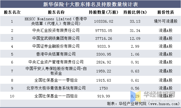 2016-2020年新华保险总资产,总负债,营业收入,营业成本及净利润统计