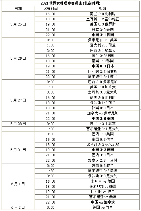 2021年女排世联赛赛程表完整版(比赛时间 对阵国家)