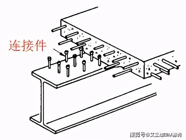 组合钢板梁的定义:是指用3块钢板焊接成截面为i形钢梁的组合梁.