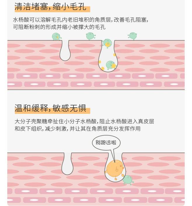 水杨酸使用后,皮肤状态会比较干,干性肤质要格外注意保湿.