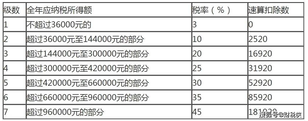 个人所得税征收标准