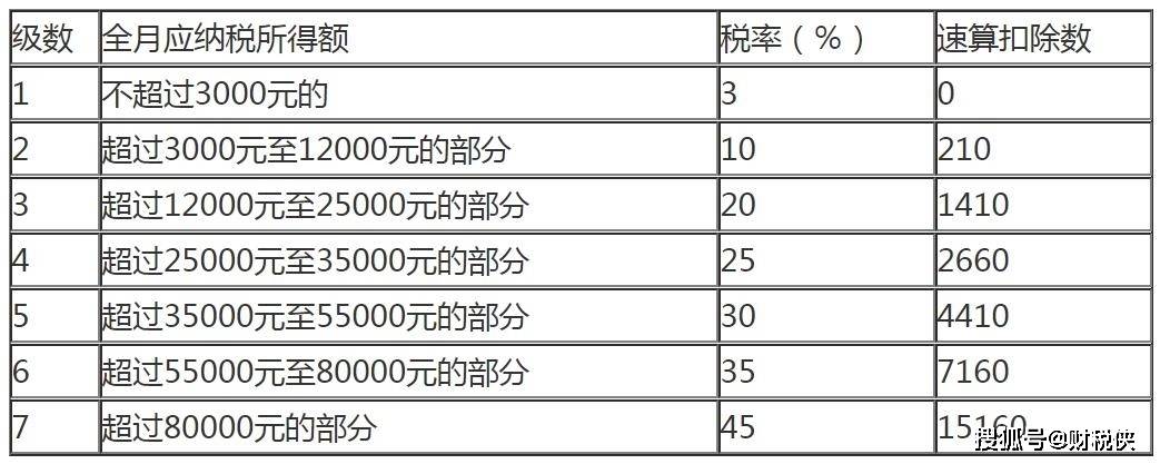 个人所得税征收标准