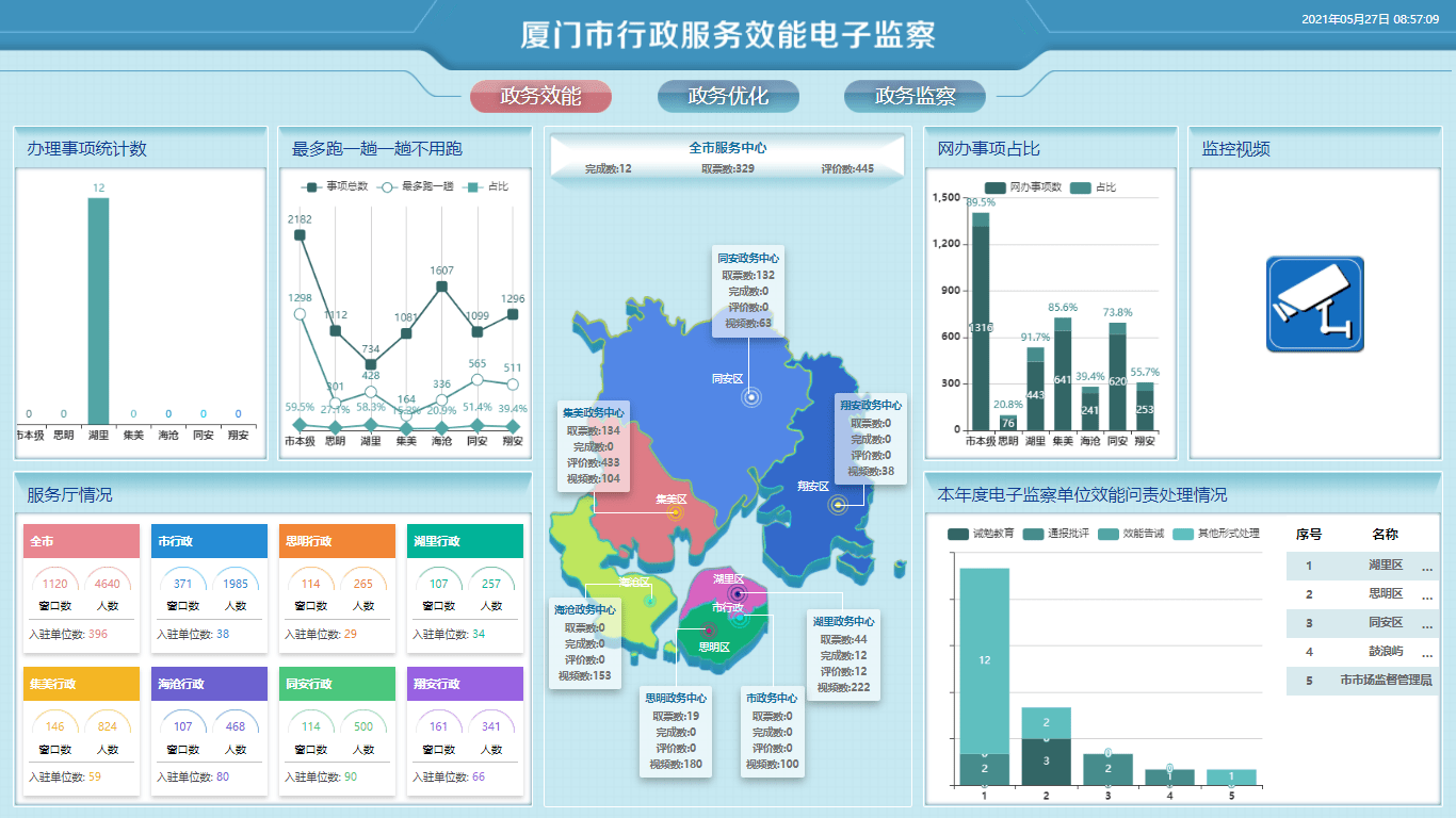 行政服务效能电子监察-易事软件_政务