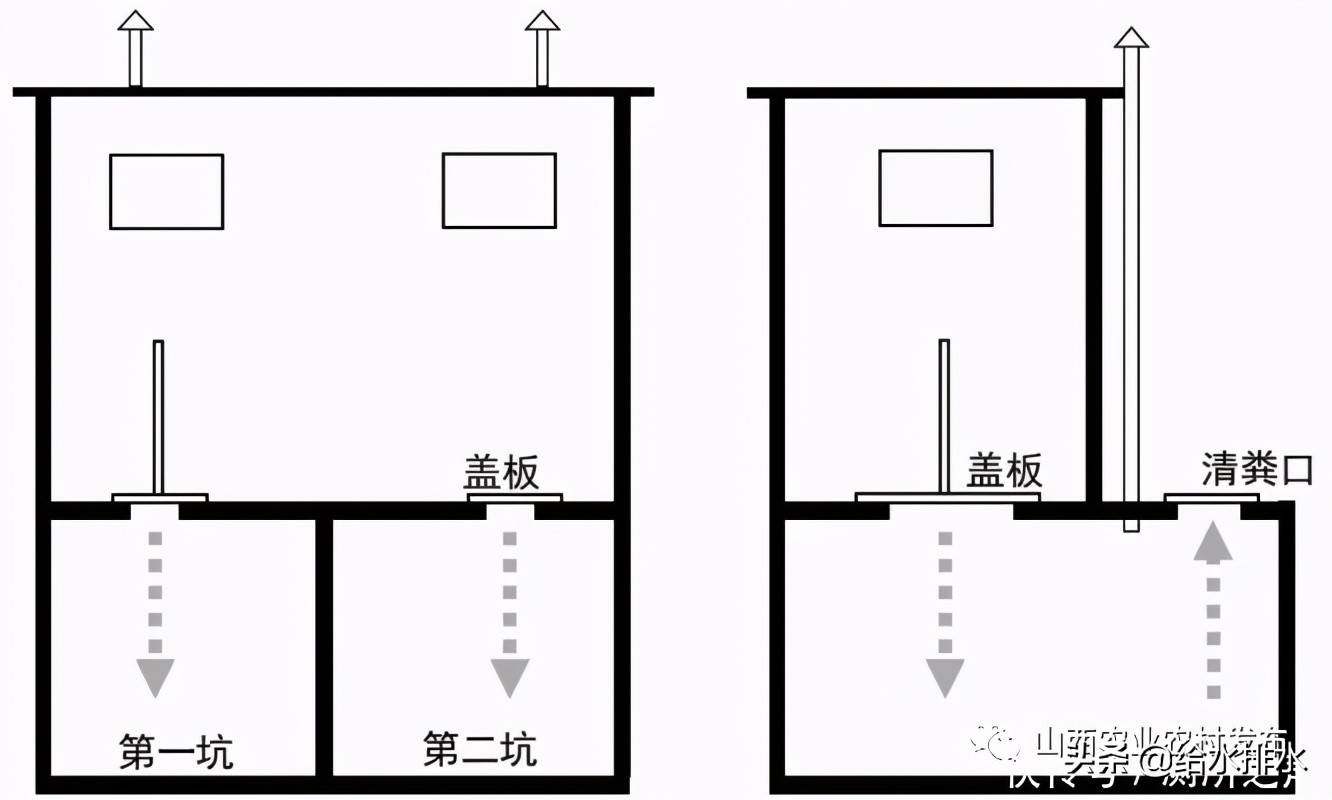 双坑交替式户厕示意图