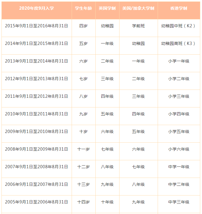 要怎么进入香港国际学校?最新学制,学费及入学条件一文看清!