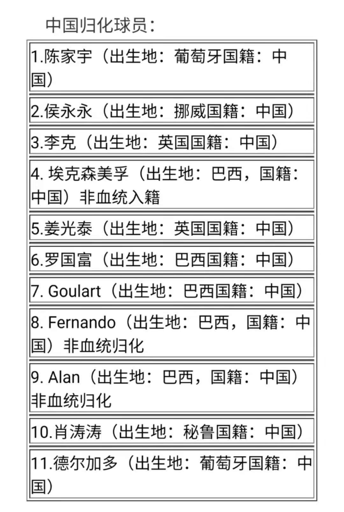 留给中国队的归化球员,不多了