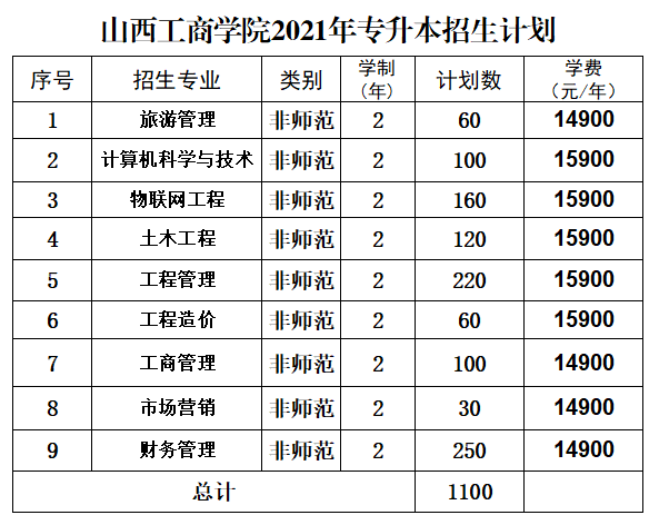 山西晋中理工学院