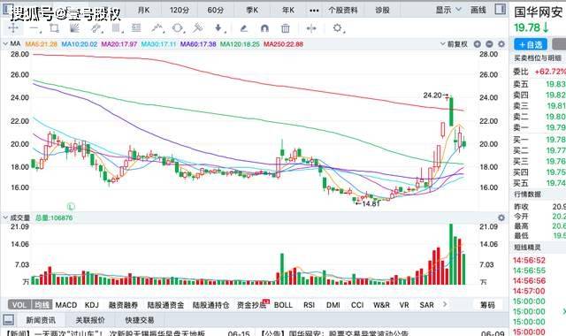 本周跌幅最大的十只股票,最大跌幅35%