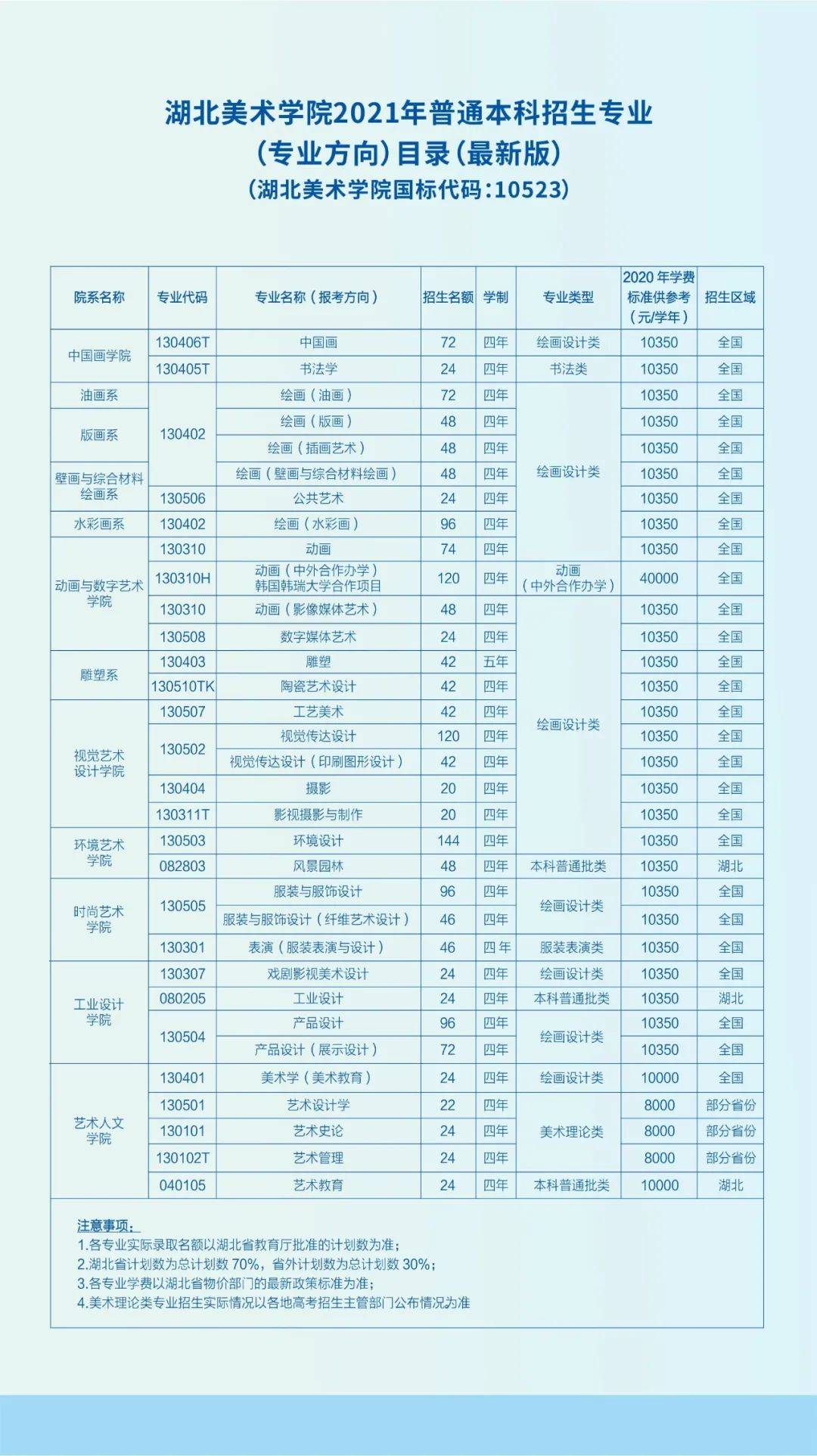 权威发布|湖北美术学院2021年普通本科招生政策热点