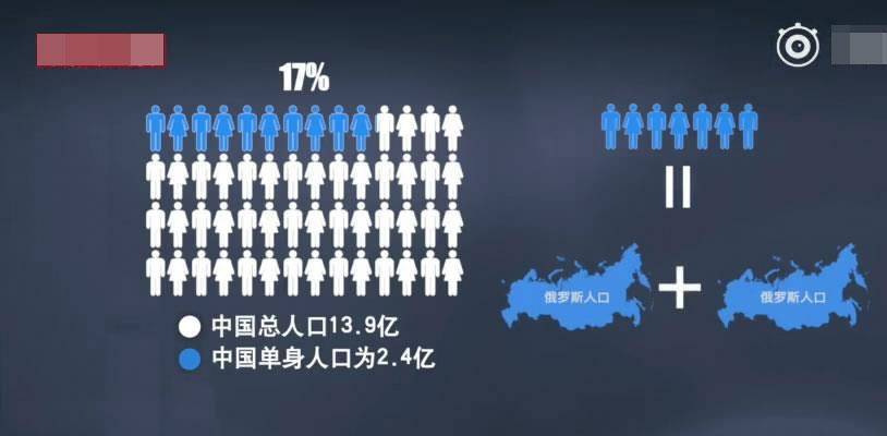 中国单身人口2.4亿,单身群体都是些什么人