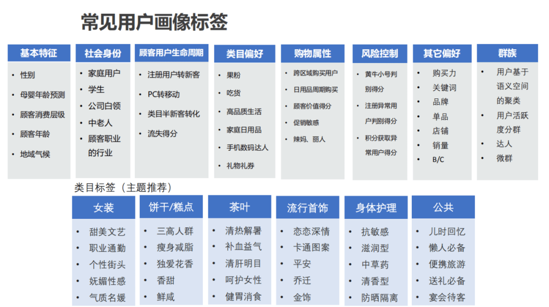 用户画像最全解析超详细