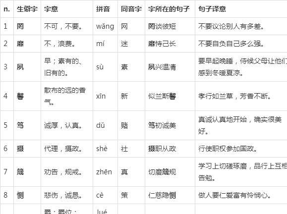 您认识《千字文》里的生僻字吗?