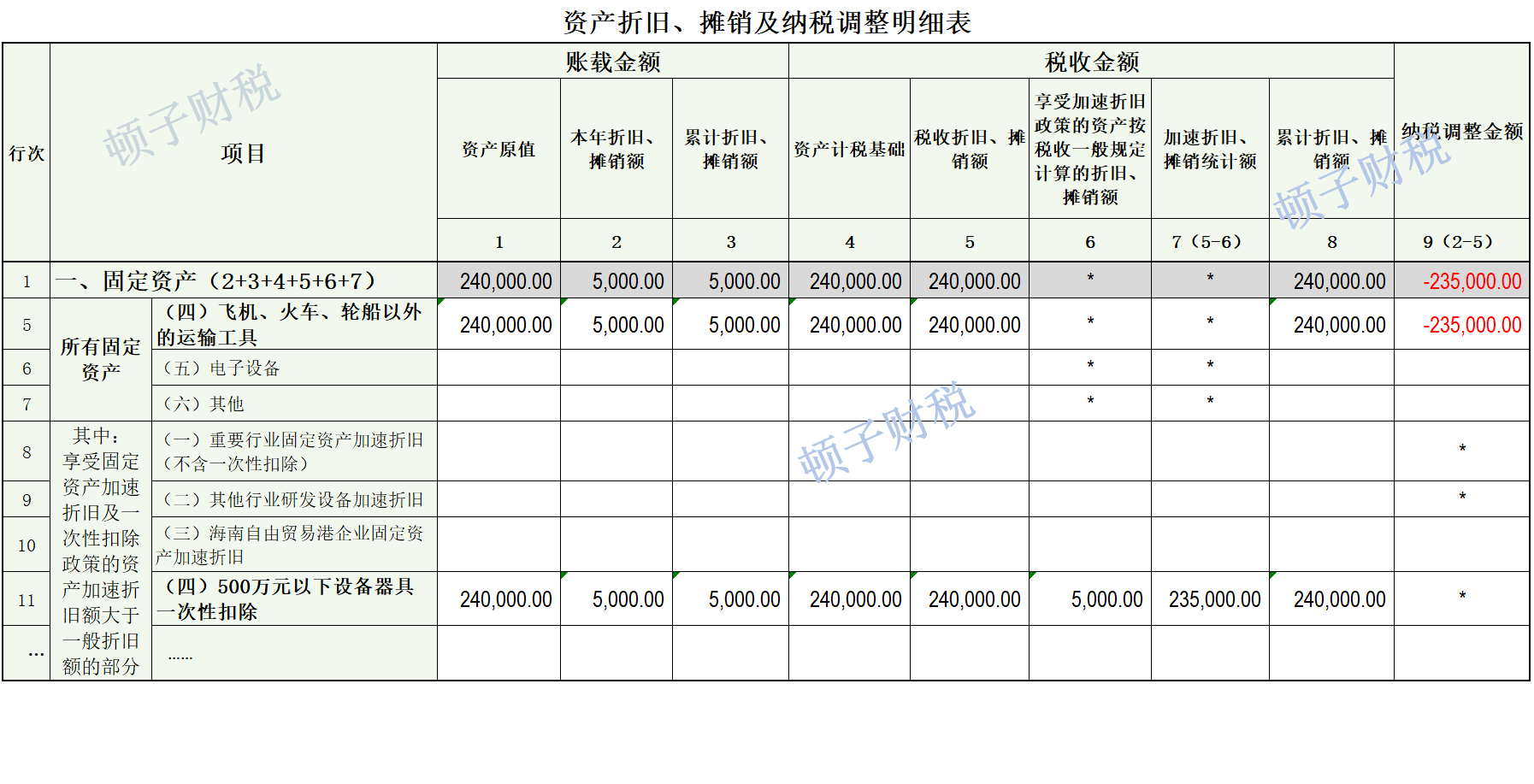 公司购买车辆怎么做账务处理