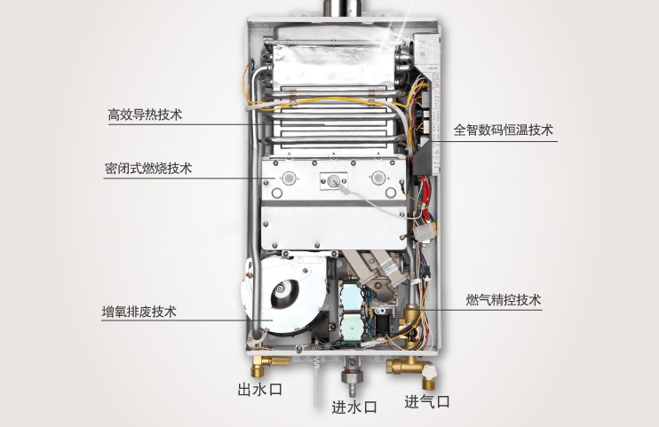 燃气热水器百元价位vs千元价位,两者产品区别大吗?看完就懂了