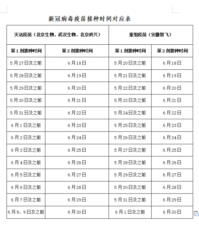 湘西州疾控中心最新提示!关于尽快接种第二针疫苗