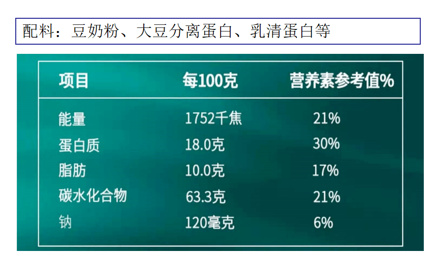 医聊秒懂饮食蛋白粉怎么选