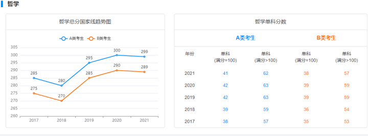 2017→2021,2017→2021朋友圈图片 暨南大学 | 2017-2021年考研各专业国家线及趋势图