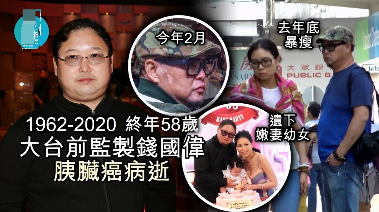 10月27日,tvb制片人钱国伟去世,享年58岁.