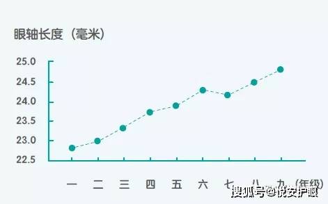 悦安医疗科普 | 3-18岁儿童青少年该如何预防近视?