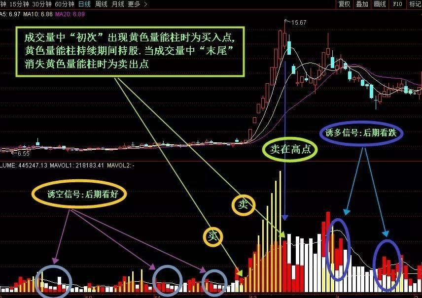 买股票什么指标最准确?