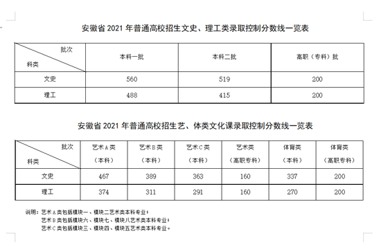 杜邦线公头能变母头吗_2022南头中学分数线录取分数线_2022年北京积分落户预估分数